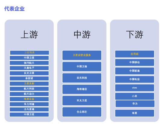 龙头20cm涨停，7天股价翻倍！一文看懂卫星通信前世今生及产业链