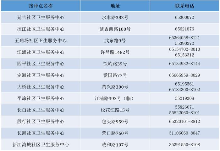 流感临近高发季，疫苗接种可以安排上了~