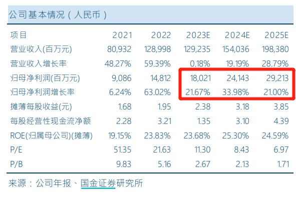 评级研报︱光伏新风口来了？这两家公司率先布局BC电池，持续量产且在手订单充足（附2股）