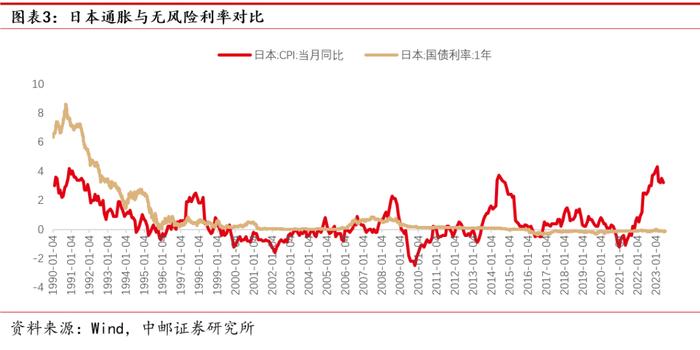 中邮·策略|红利投资正当时：华安国企红利ETF投资价值分析