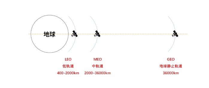 龙头20cm涨停，7天股价翻倍！一文看懂卫星通信前世今生及产业链