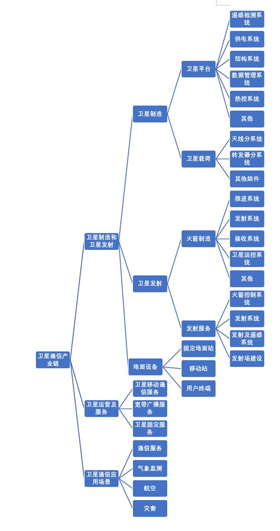 龙头20cm涨停，7天股价翻倍！一文看懂卫星通信前世今生及产业链