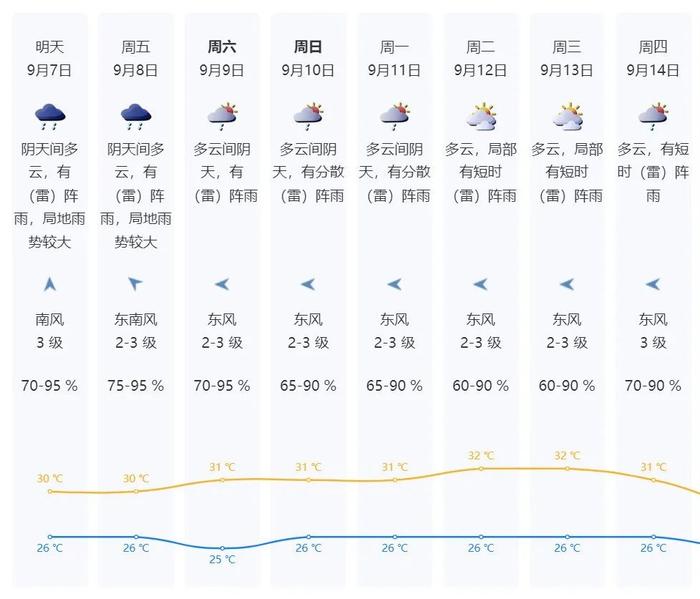 深圳一区红色暴雨预警生效！13号台风“鸳鸯”生成！受“海葵”影响，这些列车停运