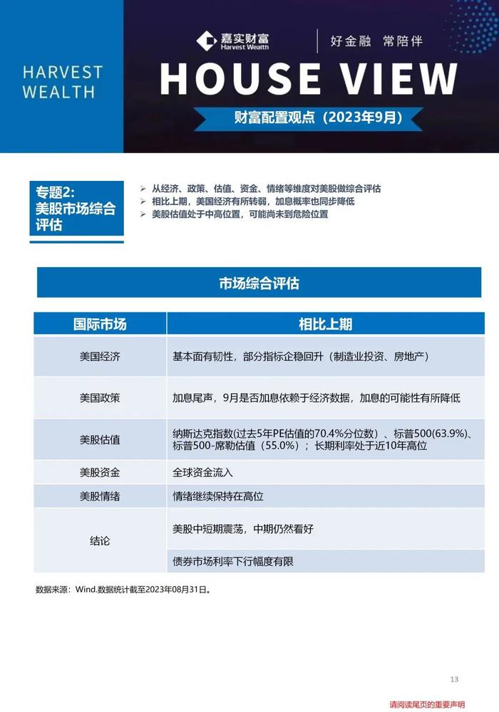 中国经济何时企稳？美国通胀继续回落？两大矛盾下你的资产如何配置？