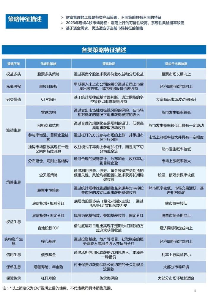 中国经济何时企稳？美国通胀继续回落？两大矛盾下你的资产如何配置？