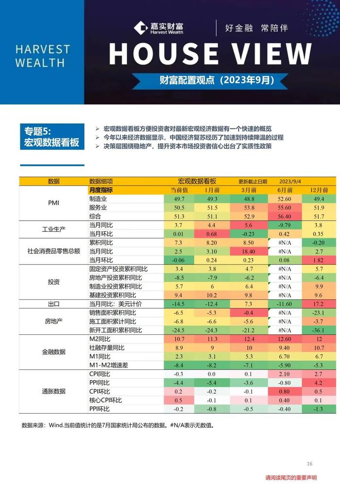 中国经济何时企稳？美国通胀继续回落？两大矛盾下你的资产如何配置？