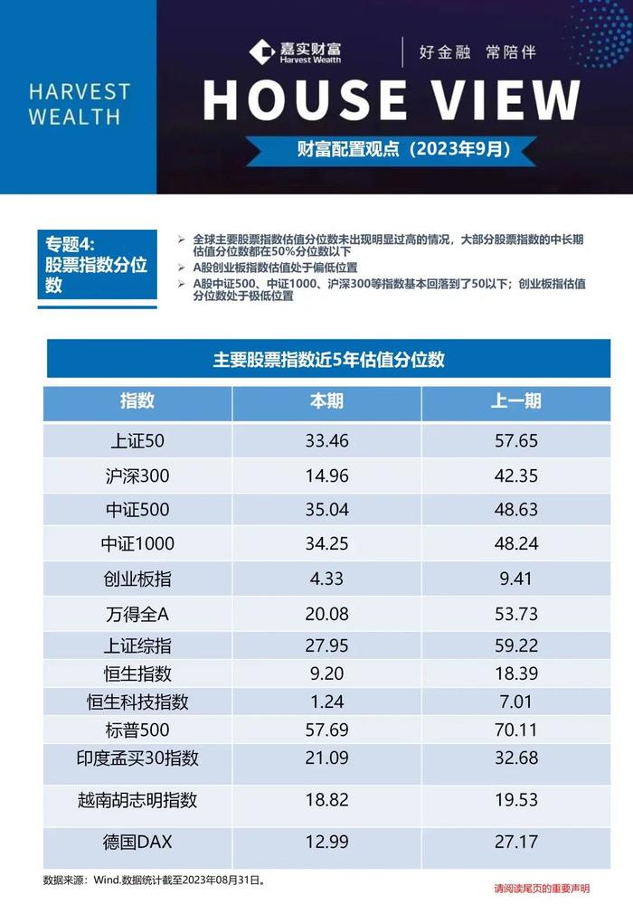 中国经济何时企稳？美国通胀继续回落？两大矛盾下你的资产如何配置？