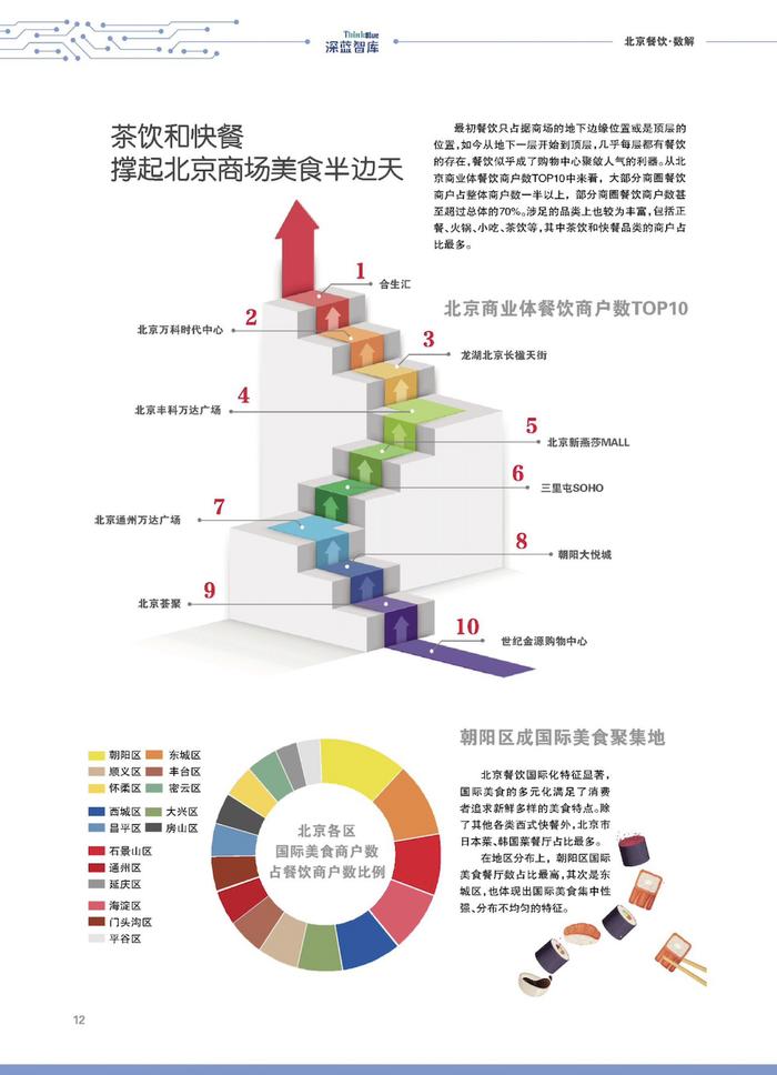 瑞幸咖啡为啥和兰州拉面同框？免费获取这份报告找答案