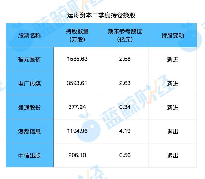 数据来源:Wind,统计与制图:蓝鲸财经