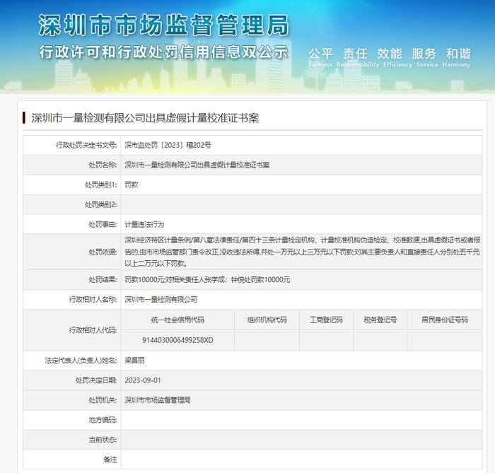 深圳市一量检测有限公司出具虚假计量校准证书案