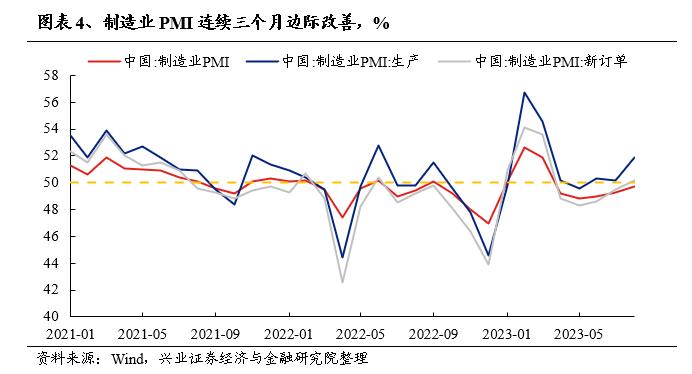 【狮说新语】天好像快晴了，接下来应该怎么投？