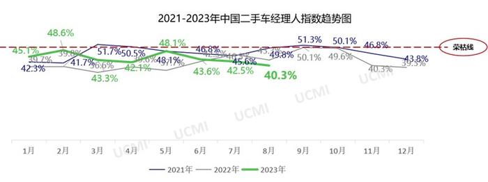 以前一年挣套房，现在600平米展厅一年才挣1万元！新车价格厮杀震动二手车市场调查