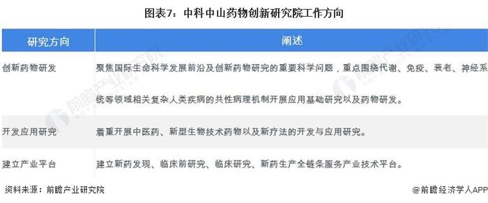 聚焦中国产业：2023年中山市特色产业之生物医药产业全景分析(附产业空间布局、发展现状及目标、竞争力分析)