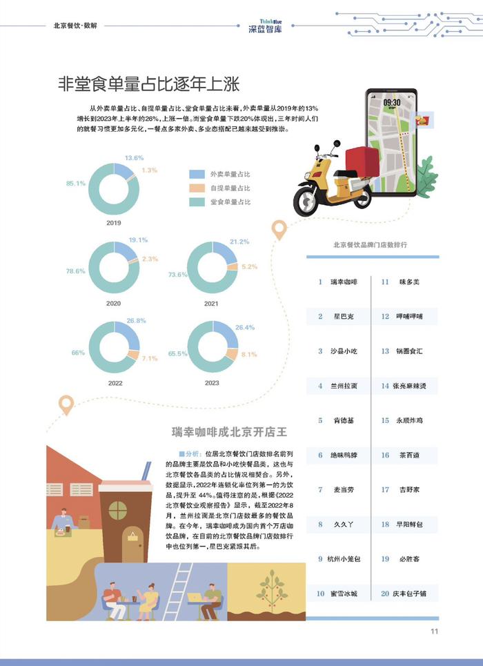 瑞幸咖啡为啥和兰州拉面同框？免费获取这份报告找答案