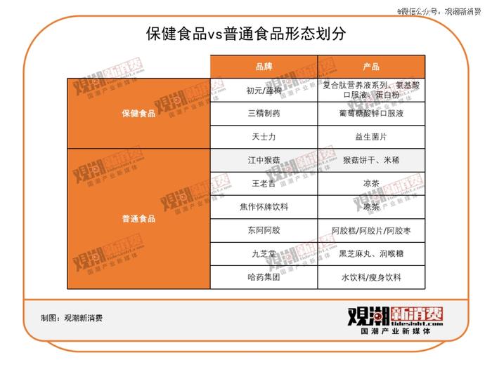 功能性食品的下一站是什么？