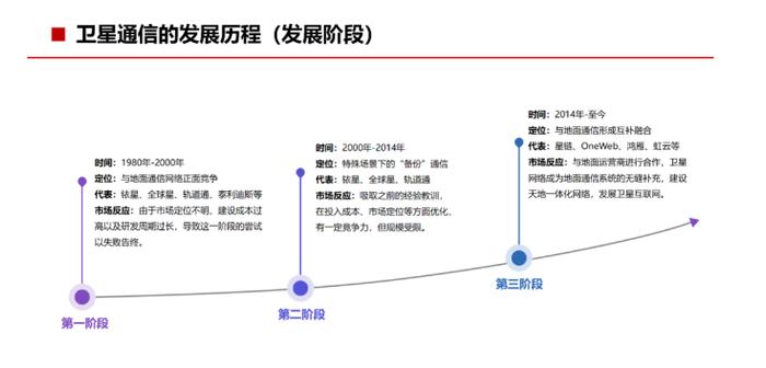 龙头20cm涨停，7天股价翻倍！一文看懂卫星通信前世今生及产业链