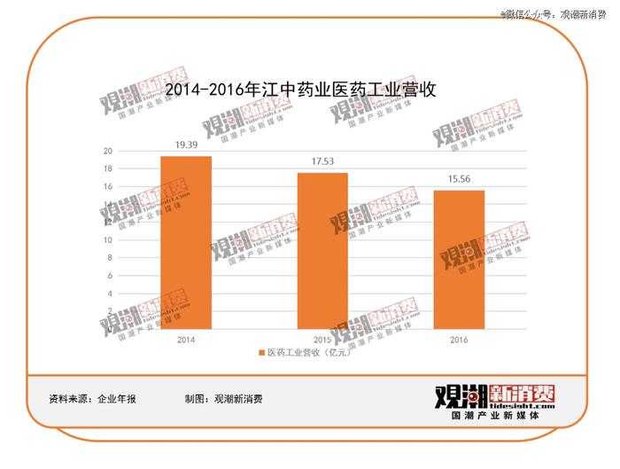 功能性食品的下一站是什么？