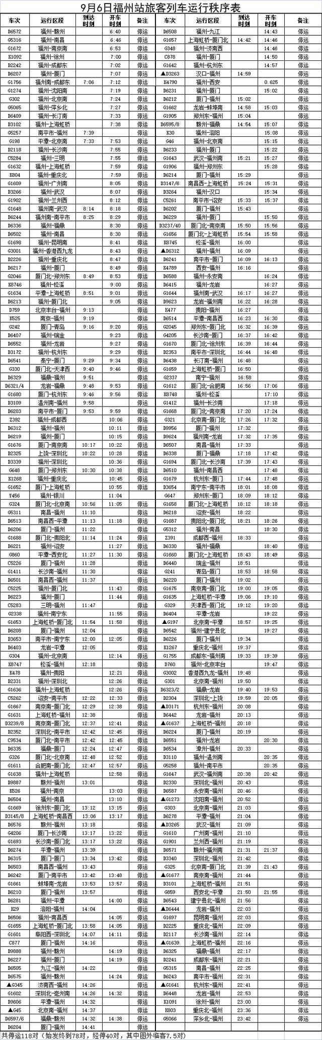 受持续暴雨影响 福州地铁火车停运、航班取消 中小学停课