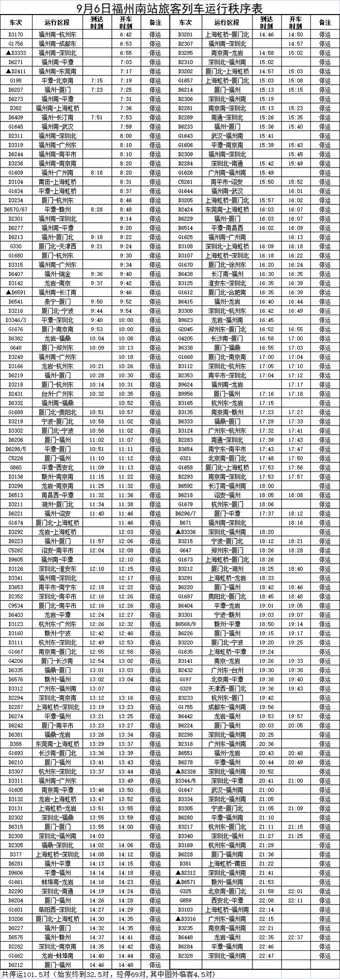 深圳一区红色暴雨预警生效！13号台风“鸳鸯”生成！受“海葵”影响，这些列车停运