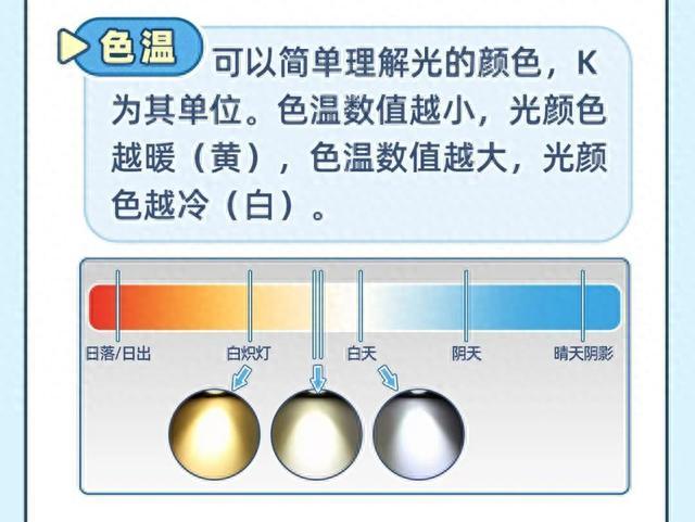 如何选择合适的台灯？一图读懂→