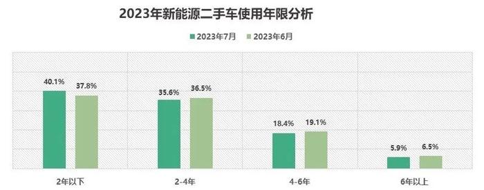 以前一年挣套房，现在600平米展厅一年才挣1万元！新车价格厮杀震动二手车市场调查