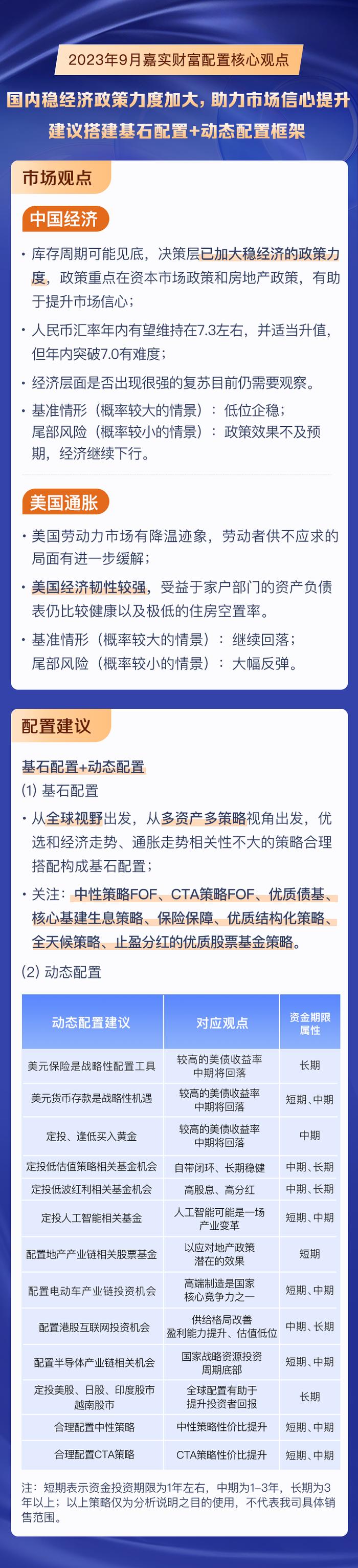 中国经济何时企稳？美国通胀继续回落？两大矛盾下你的资产如何配置？