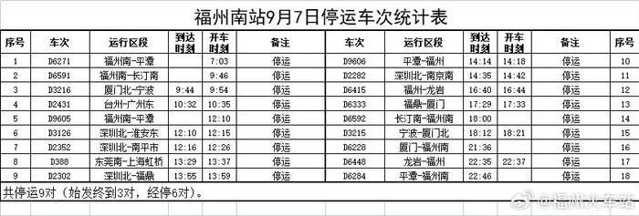 深圳一区红色暴雨预警生效！13号台风“鸳鸯”生成！受“海葵”影响，这些列车停运