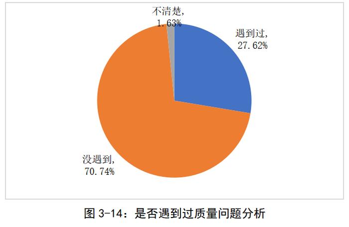 河北省发布农村消费者满意度调查报告：消费环境建设不均衡