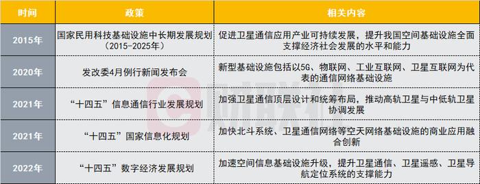 龙头20cm涨停，7天股价翻倍！一文看懂卫星通信前世今生及产业链