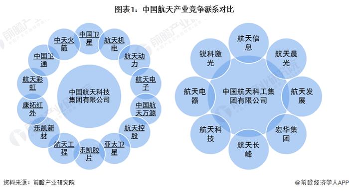 历史首次！中国民营火箭发射成功【附中国火箭行业分析】