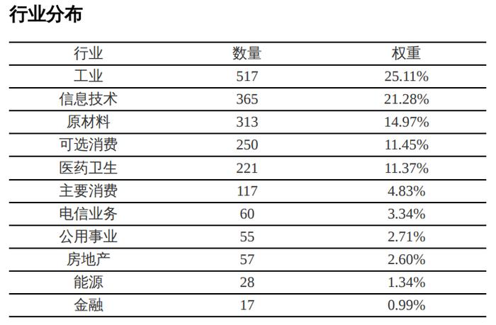 共享基经丨读懂宽基ETF（三）：中证2000指数VS国证2000指数