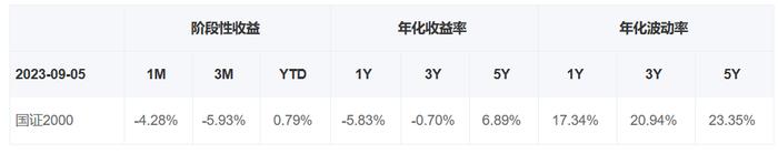 共享基经丨读懂宽基ETF（三）：中证2000指数VS国证2000指数