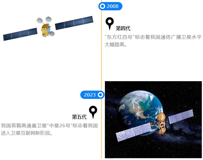 龙头20cm涨停，7天股价翻倍！一文看懂卫星通信前世今生及产业链