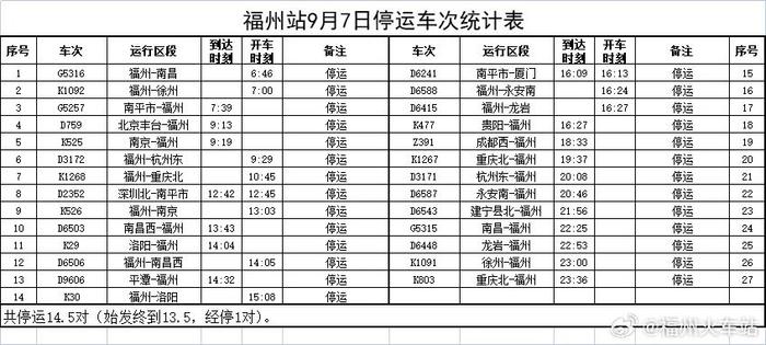 深圳一区红色暴雨预警生效！13号台风“鸳鸯”生成！受“海葵”影响，这些列车停运