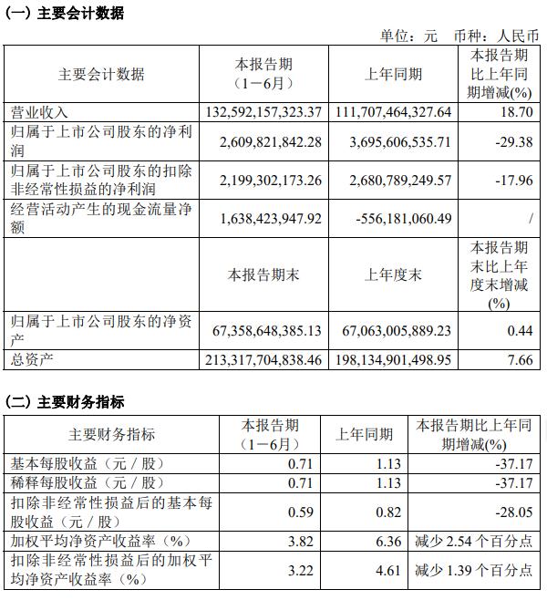 上海医药4位高管被查，销售费用冠绝A股同类上市公司