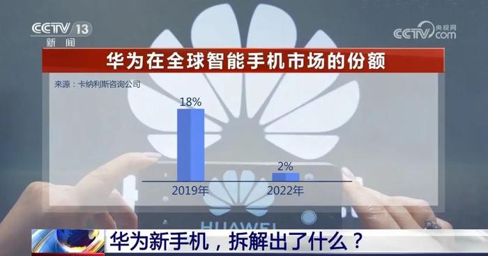 最近，上海南京路上又排队了！华为新手机拆机结果出炉，有什么突破？有哪些差距？