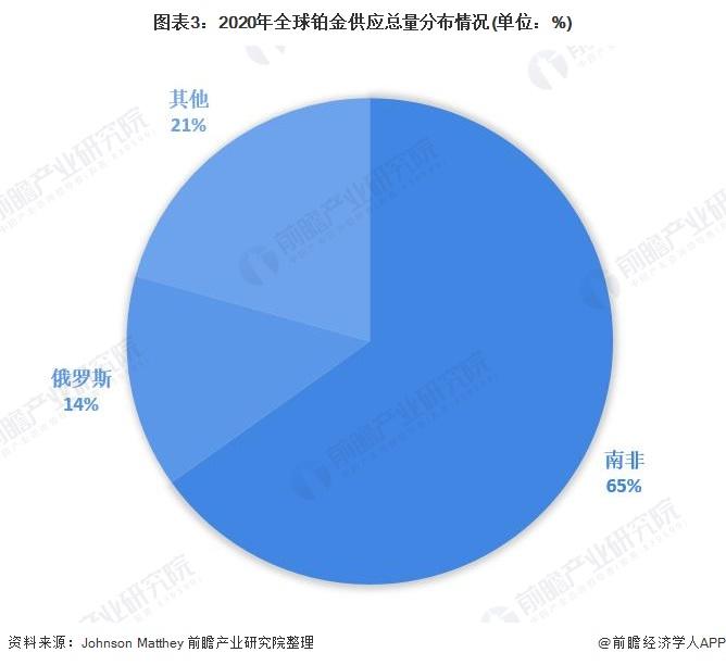 太缺了！今年铂金将出现史上最大供应缺口【附铂金行业分析】