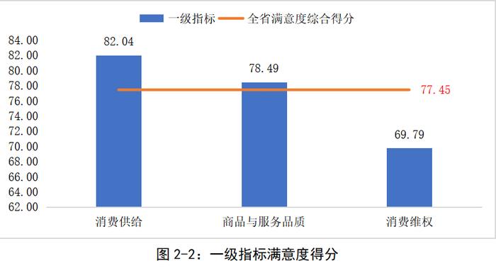 河北省发布农村消费者满意度调查报告：消费环境建设不均衡