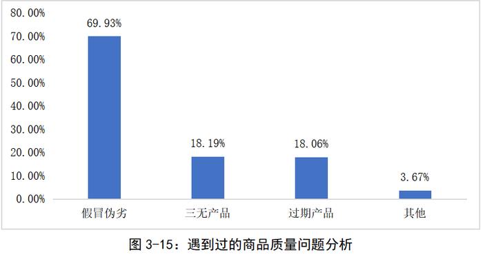 河北省发布农村消费者满意度调查报告：消费环境建设不均衡