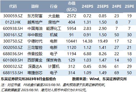 【建筑材料*黄诗涛】深度——解读基建地产链2023年中报：产业链景气仍然承压，报表仍待充分修复