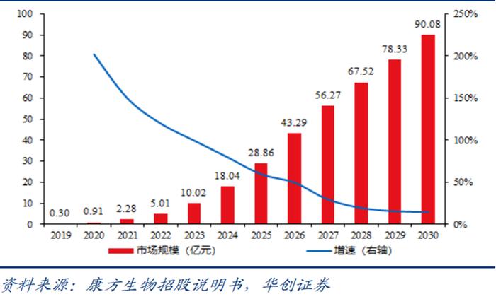 信达PCSK9降脂新药托莱西单抗注射液上市