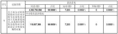 中信泰富特钢集团股份有限公司2023年第一次债券持有人会议决议公告