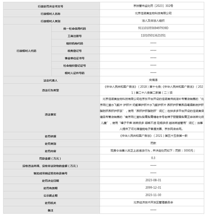 关于北京佳诺美生物科技有限公司的行政处罚决定书  京技管市监处罚〔2023〕302号