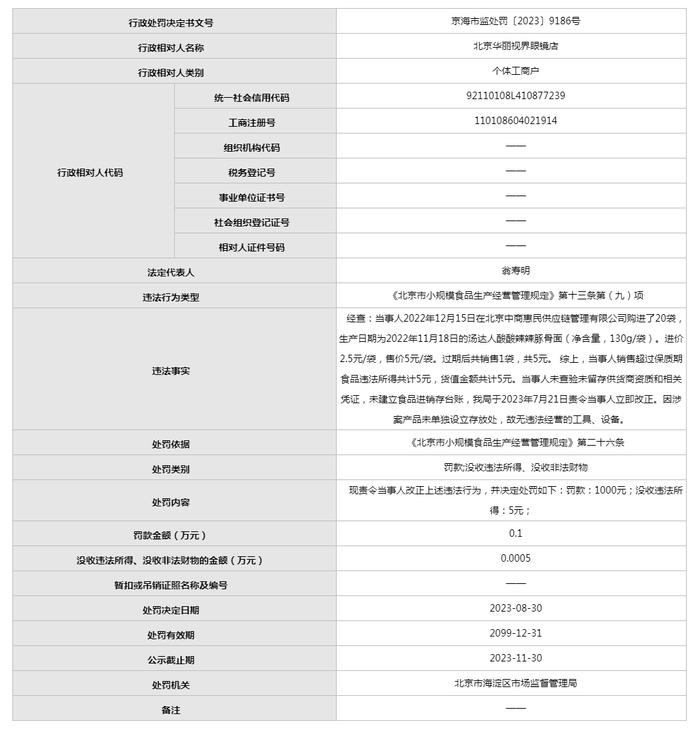 关于北京华丽视界眼镜店的行政处罚决定书  京海市监处罚〔2023〕9186号