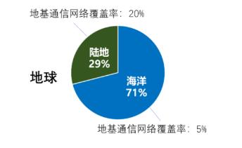 龙头20cm涨停，7天股价翻倍！一文看懂卫星通信前世今生及产业链