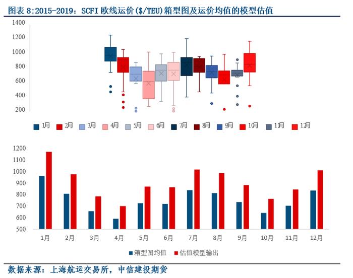 航运专题 · 无根之水还是成竹在胸——如何看待现货单边下行时的强势涨停？