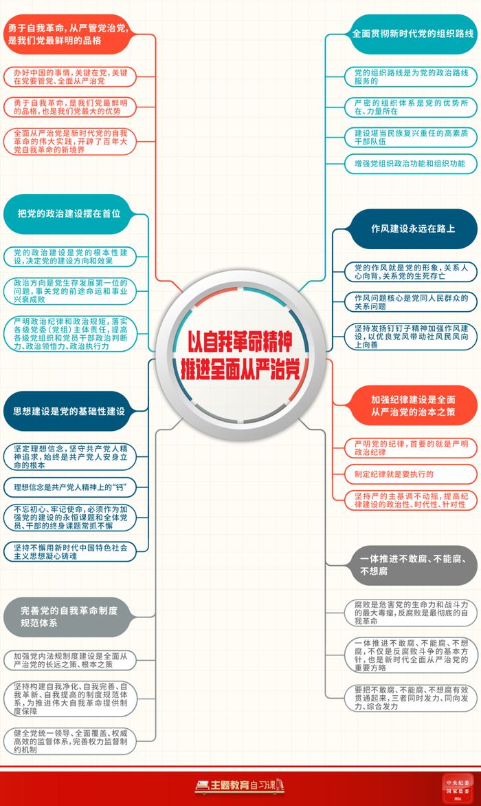 学习导图丨以自我革命精神推进全面从严治党