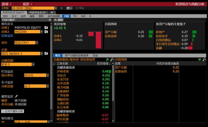 彭博投资组合分析工具月报 | 彭博PORT Workspace全新升级界面：实时监测、直观归因