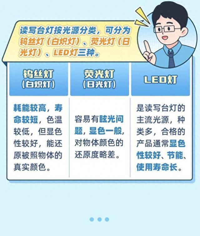 如何选择合适的台灯？一图读懂→