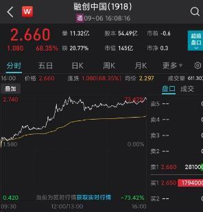 内地房企大爆发，融创股价两天翻倍，中国恒大狂飙70%，揭秘背后“巧合”的资本市场安排，深交所堪称神助